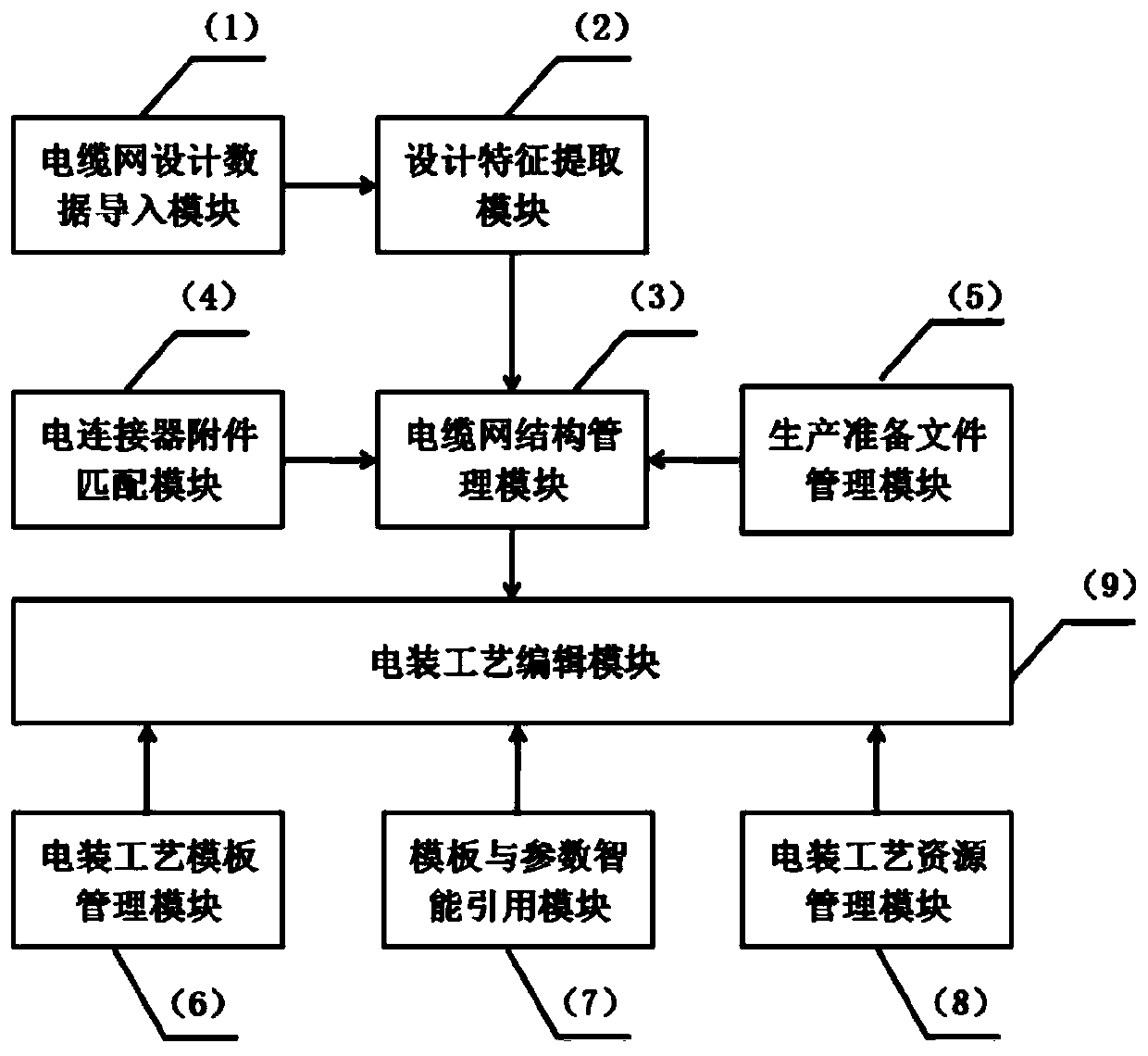 A component-based cable network process design system and method