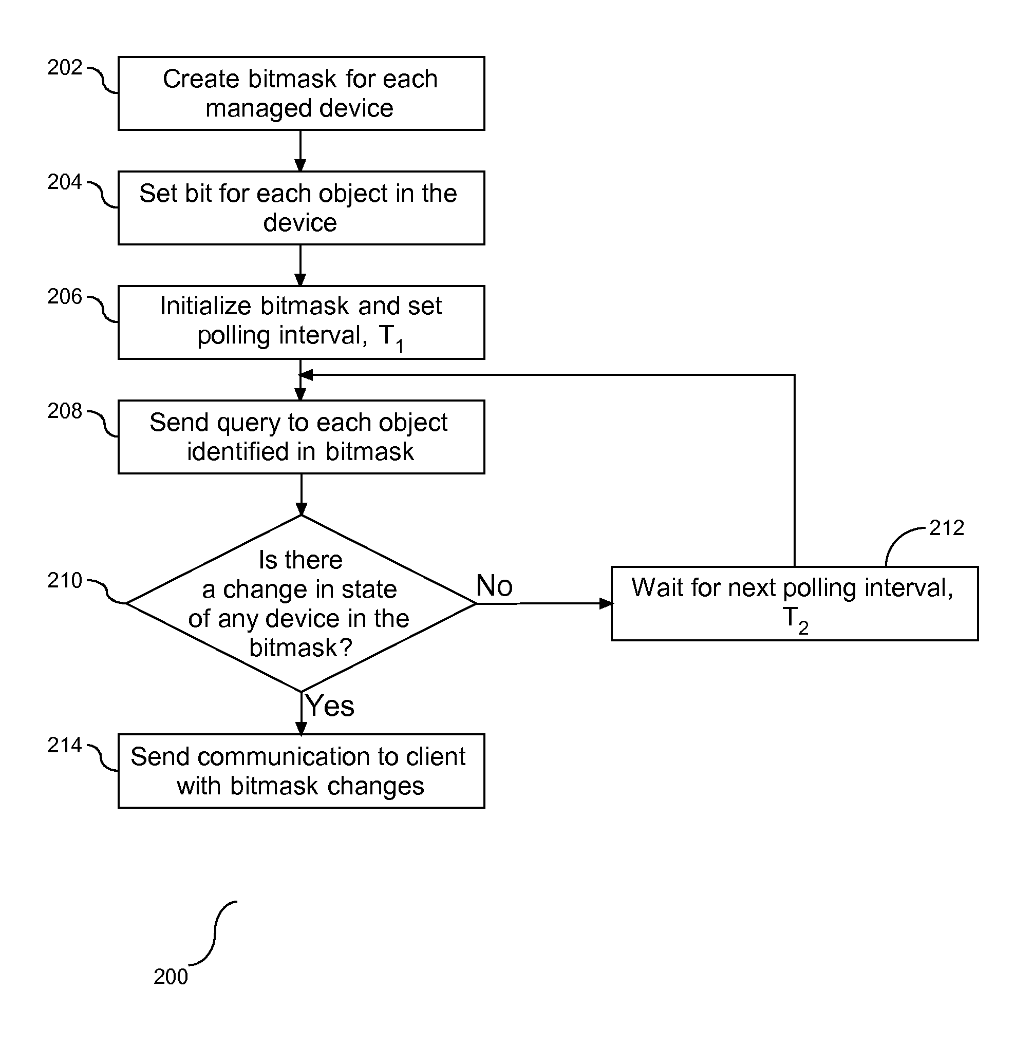 Consistency Model for Object Management Data