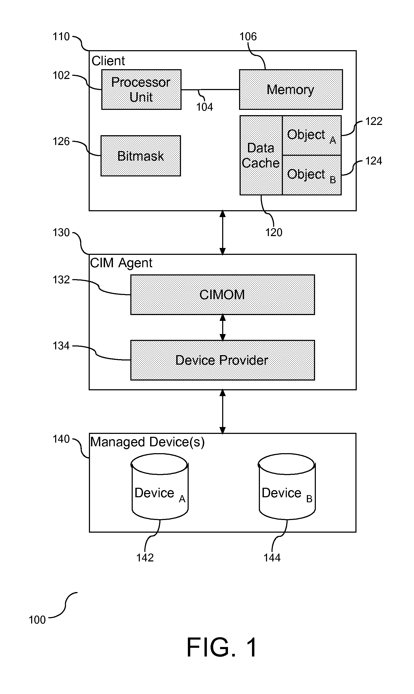 Consistency Model for Object Management Data