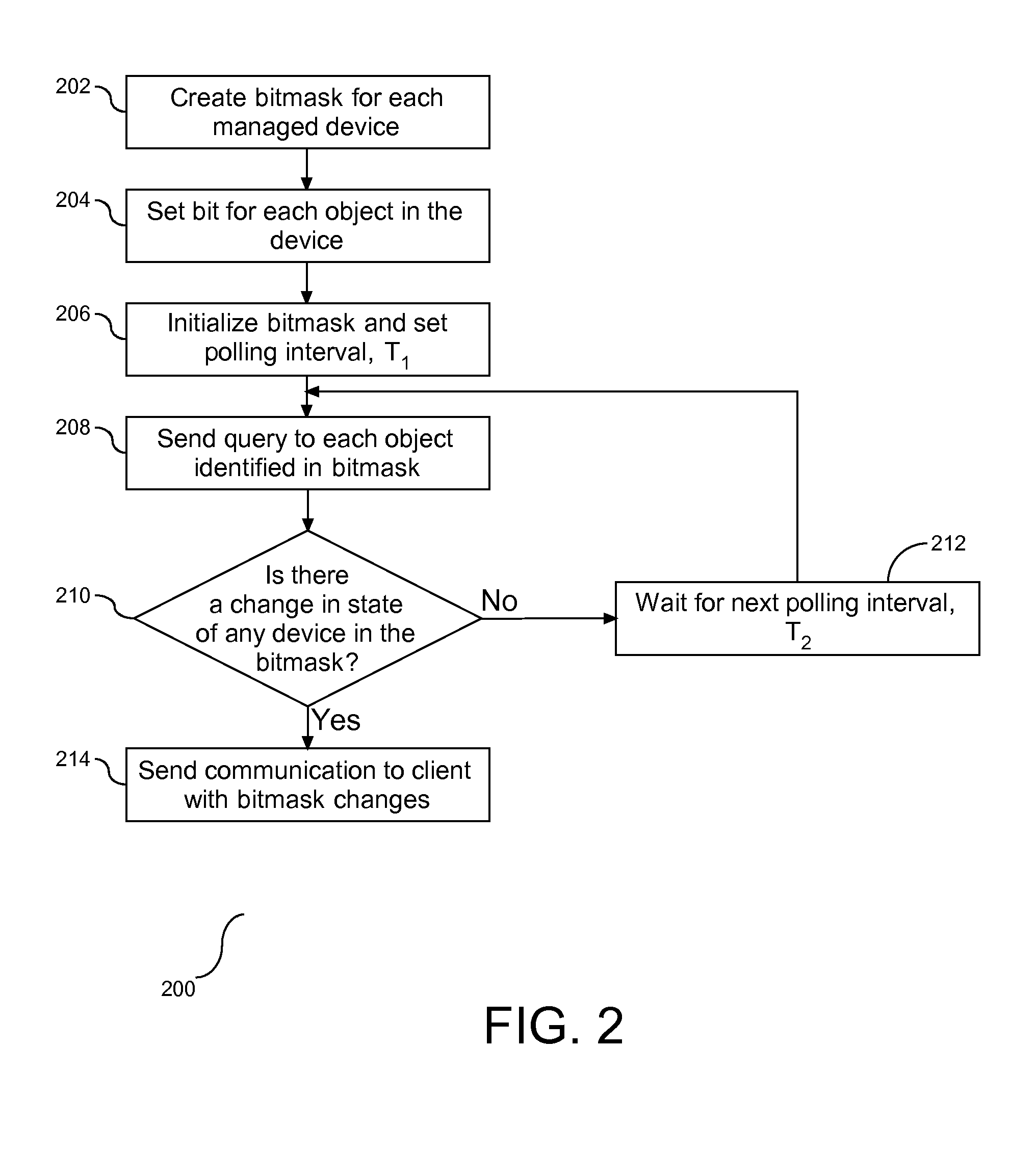 Consistency Model for Object Management Data