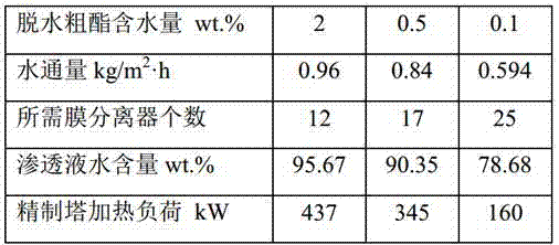 A refining method and device for esterification synthesis of ethyl acetate