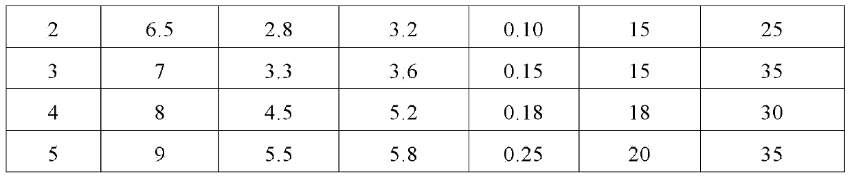 Welding wire filling laser welding method utilizing non-oriented silicon steel