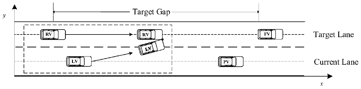 Method for establishing automatic driving lane changing decision model in hybrid driving environment