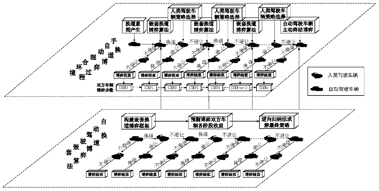 Method for establishing automatic driving lane changing decision model in hybrid driving environment