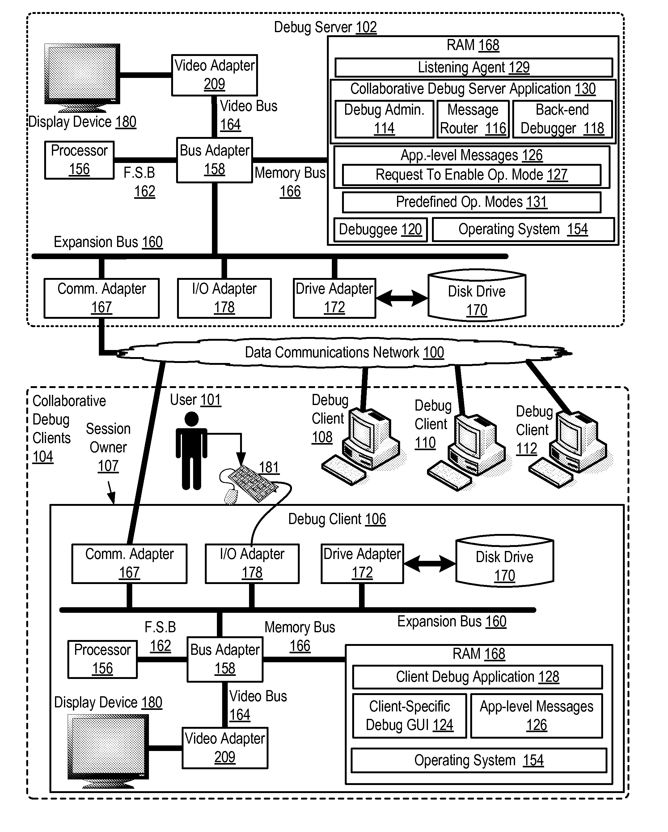 Collaborative Software Debugging In A Distributed System With Client-Specific Access Control