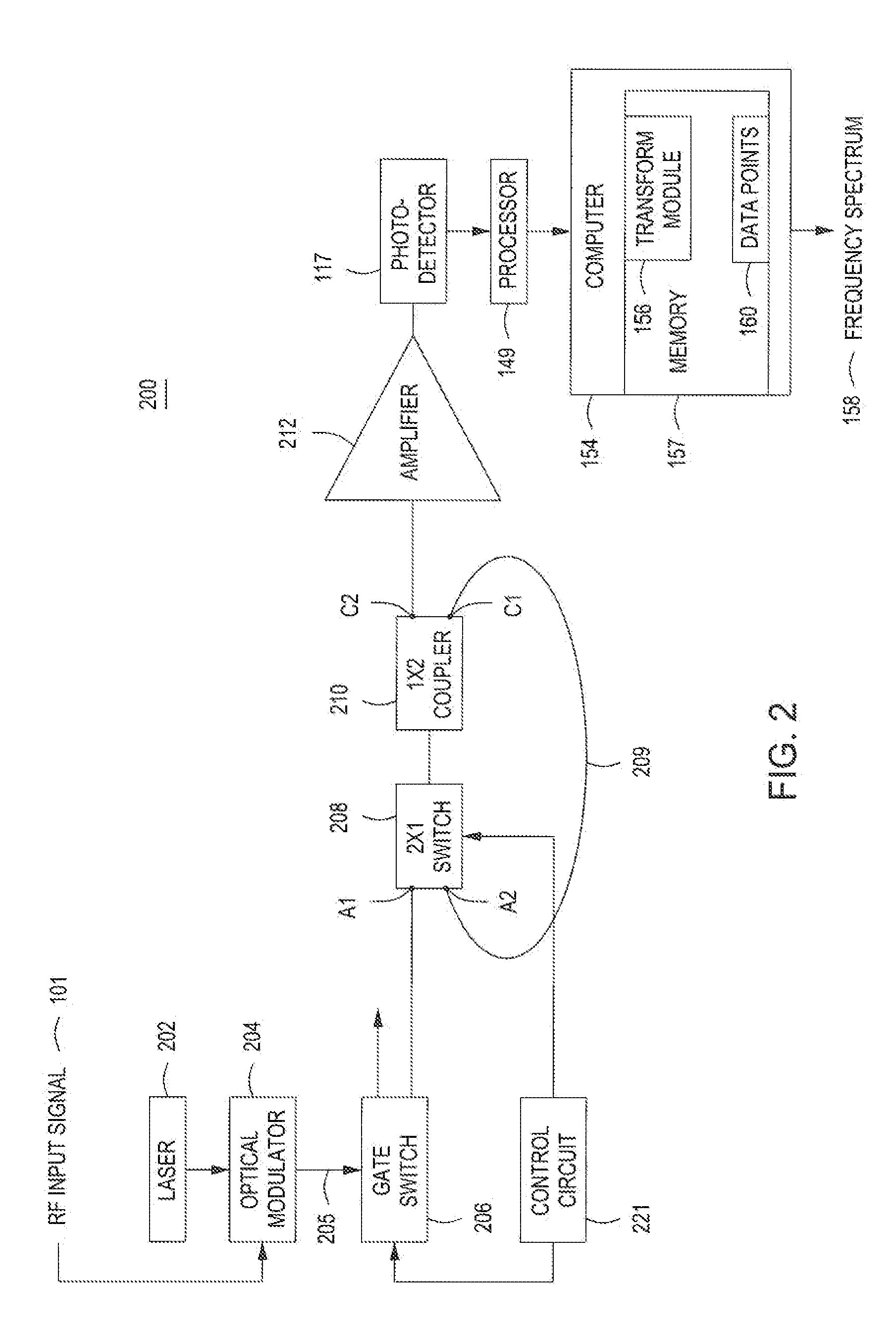 Method and Apparatus for Analyzing the Spectrum of Radio-Frequency Signals Using Unamplified Fiber Optic Recirculation Loops