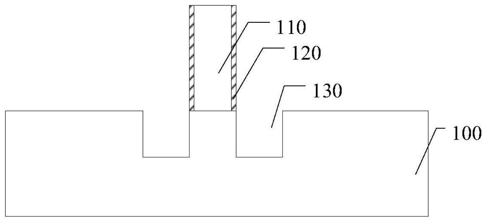 Semiconductor structure and forming method thereof