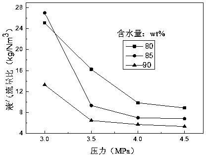 Carbon dioxide capturing method