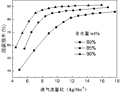 Carbon dioxide capturing method