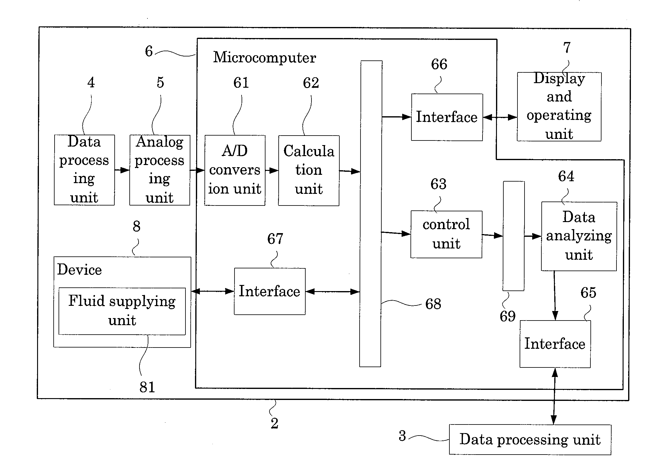 Hematology analyzer, hematology analyzing method, and computer program product