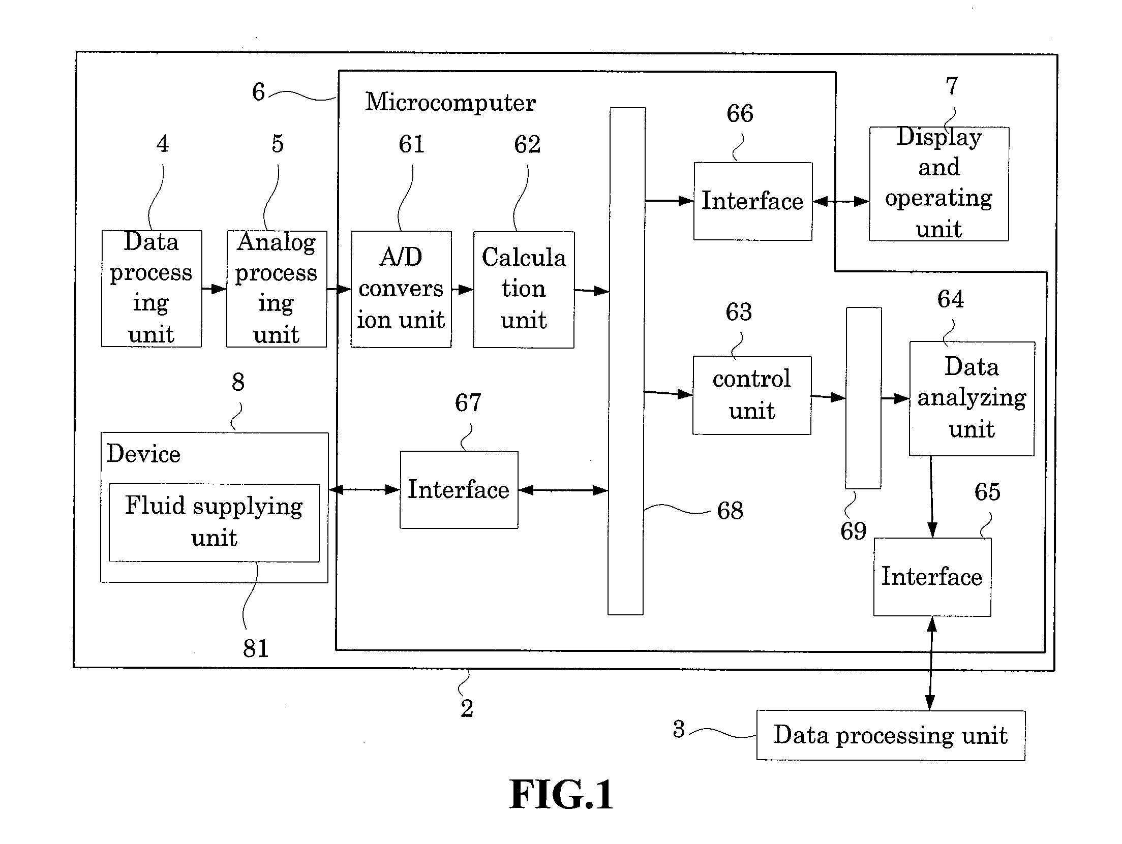 Hematology analyzer, hematology analyzing method, and computer program product