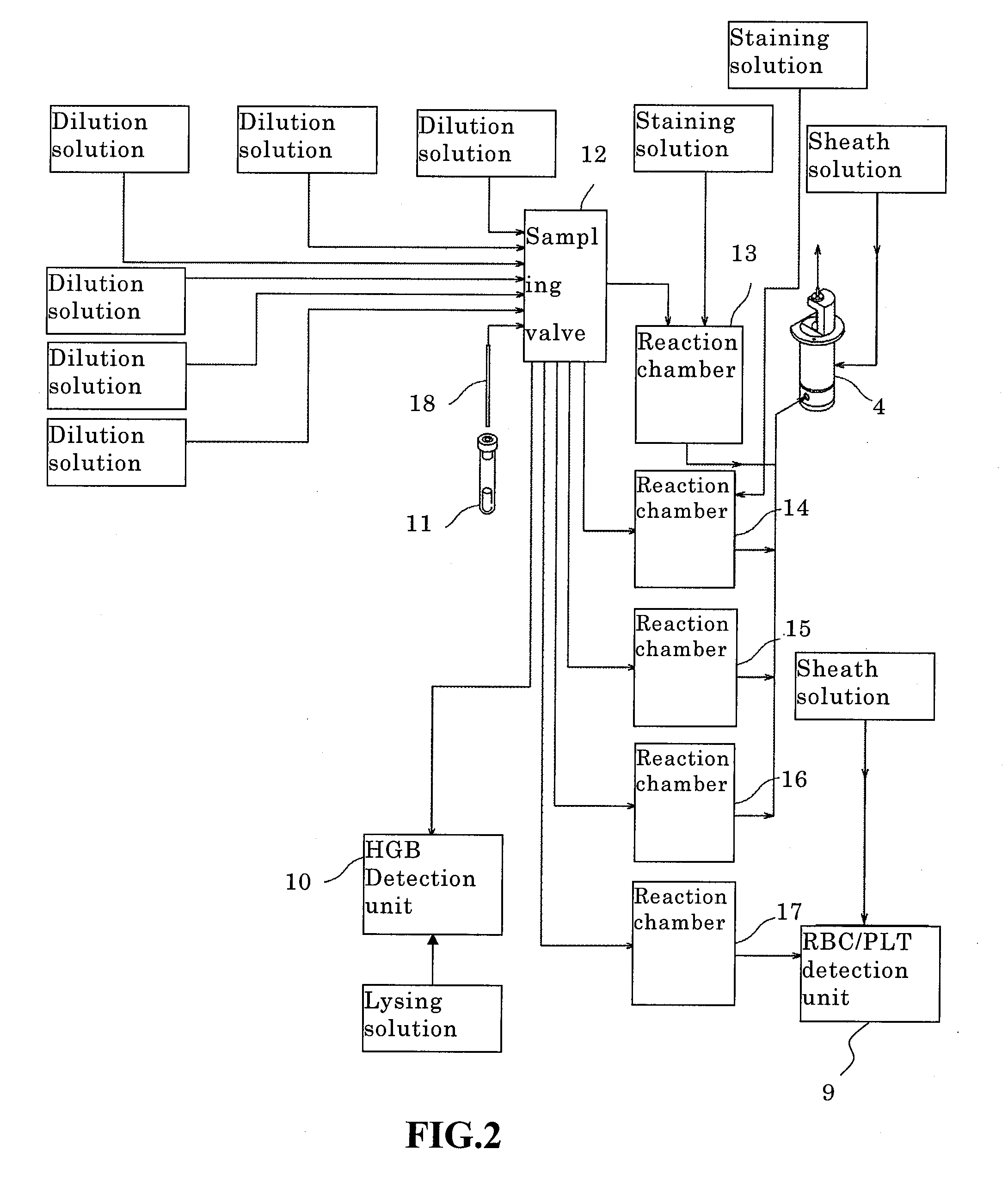 Hematology analyzer, hematology analyzing method, and computer program product