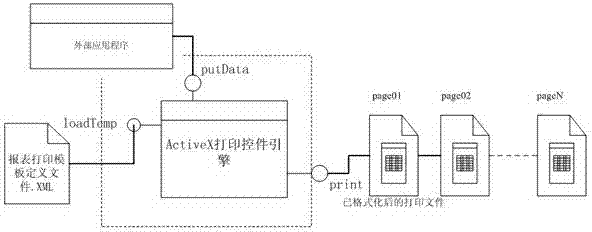 Report printing control implemented based on report printing template format