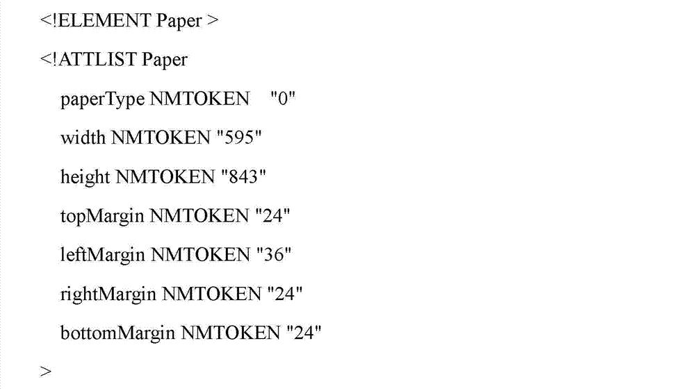 Report printing control implemented based on report printing template format