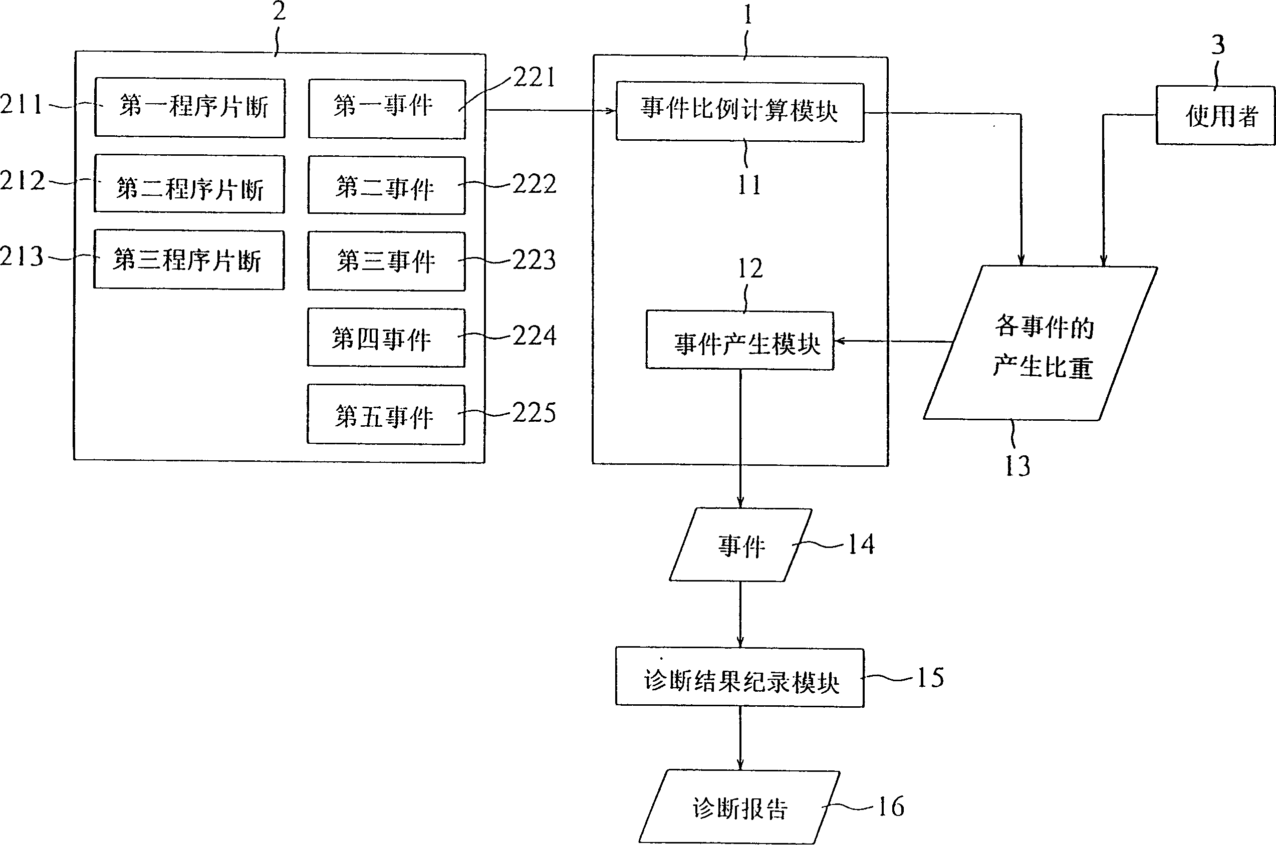 Software dianosing system and method