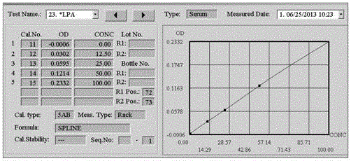 Lipoprotein (a) detection kit