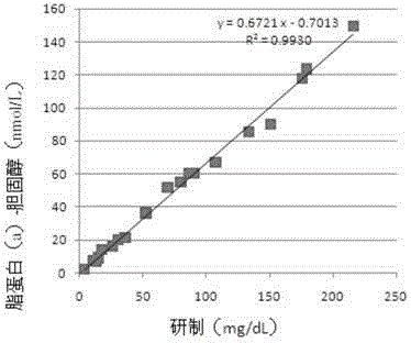 Lipoprotein (a) detection kit