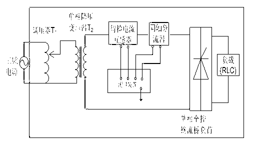 Method and device for detecting harmonic characteristic of electronic current transformer