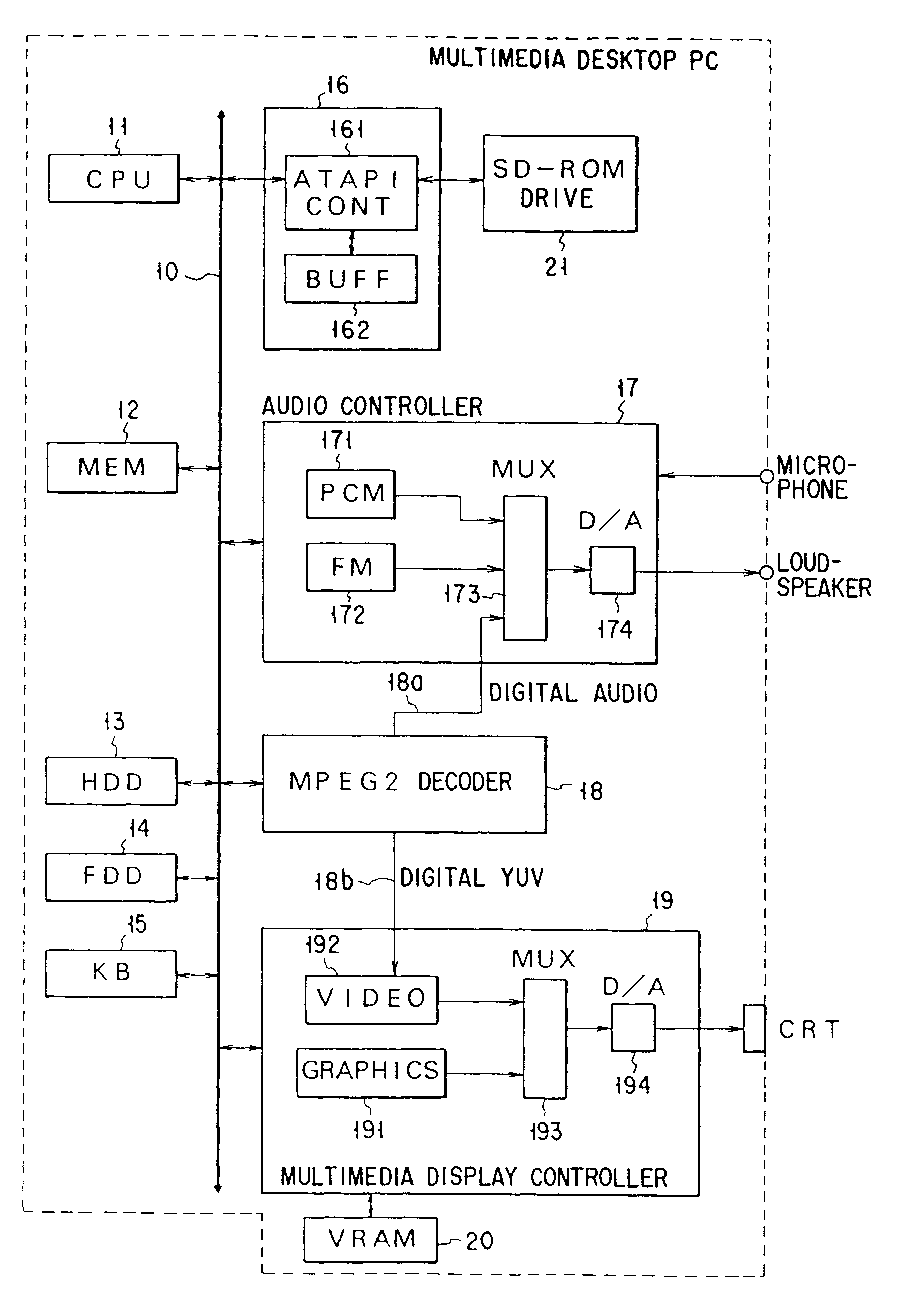 Multimedia computer system