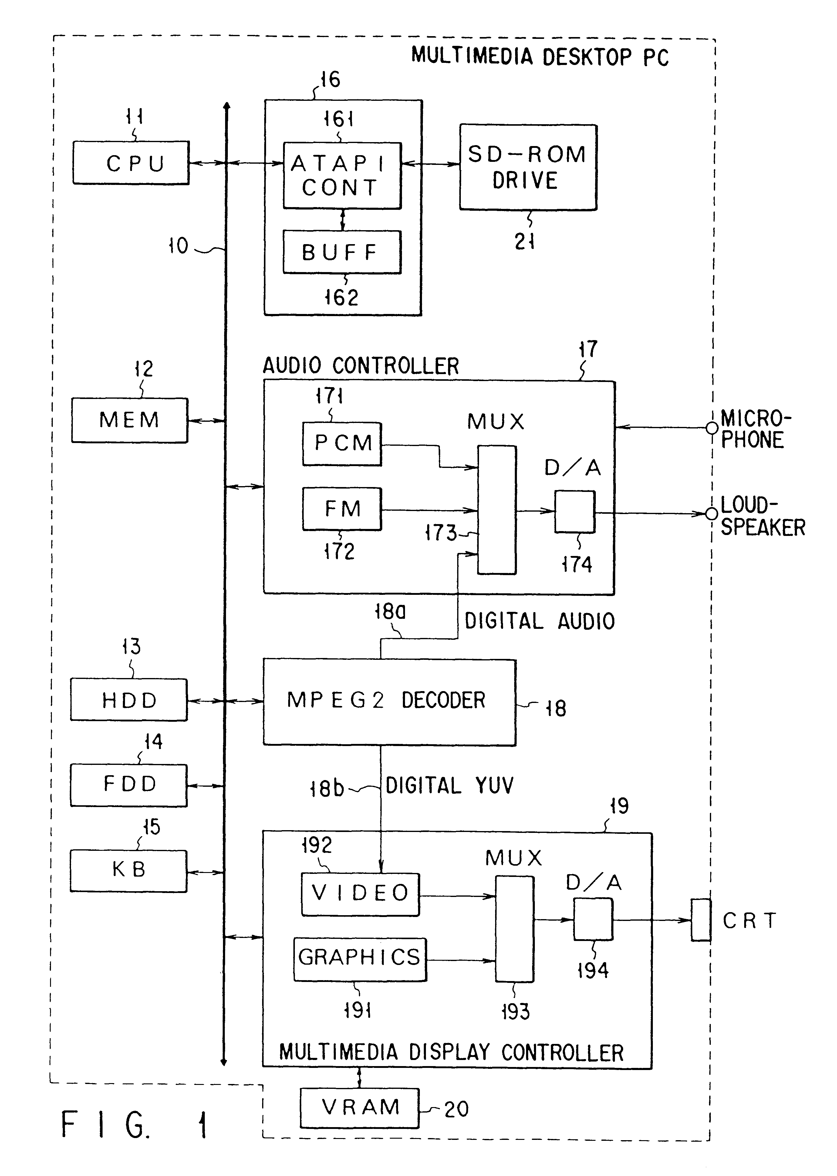 Multimedia computer system