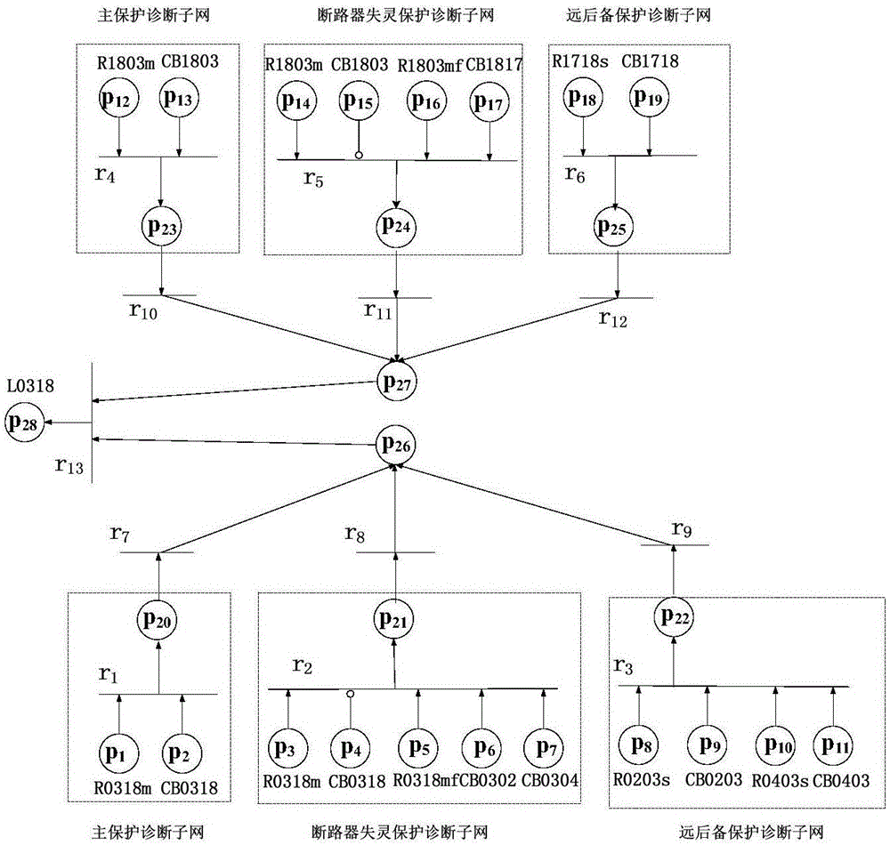 Intelligent power grid fault diagnosis method based on event origin