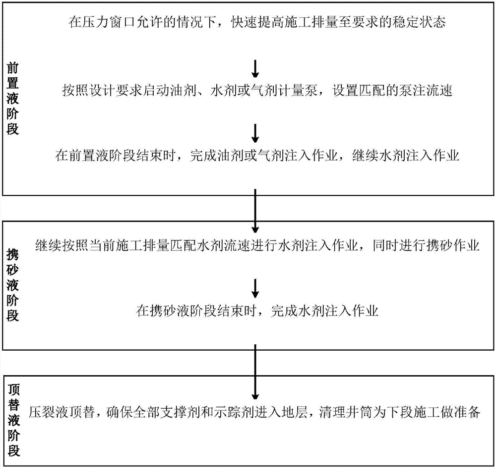 Method and system for testing oil-gas-water profile of each section of horizontal well by using environmental protection type tracers