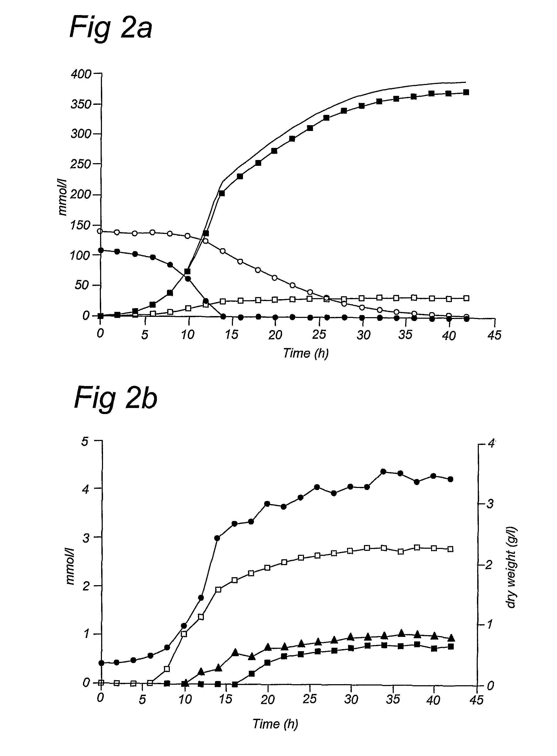 Xylose-fermenting yeast engineered to increase flux of the pentose phosphate pathway