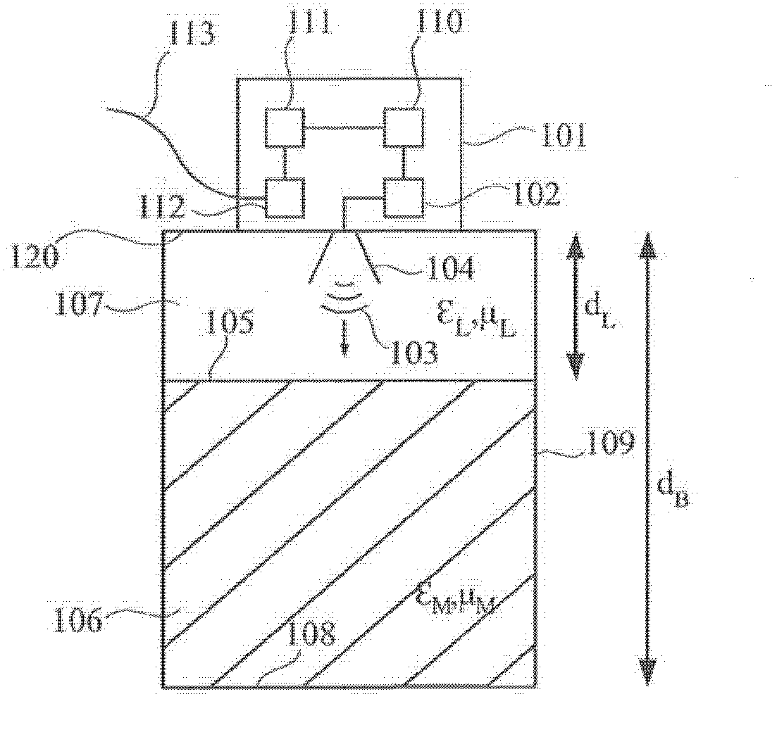 Evaluation device and method for determining a characteristic variable for the position of a boundary surface in a container