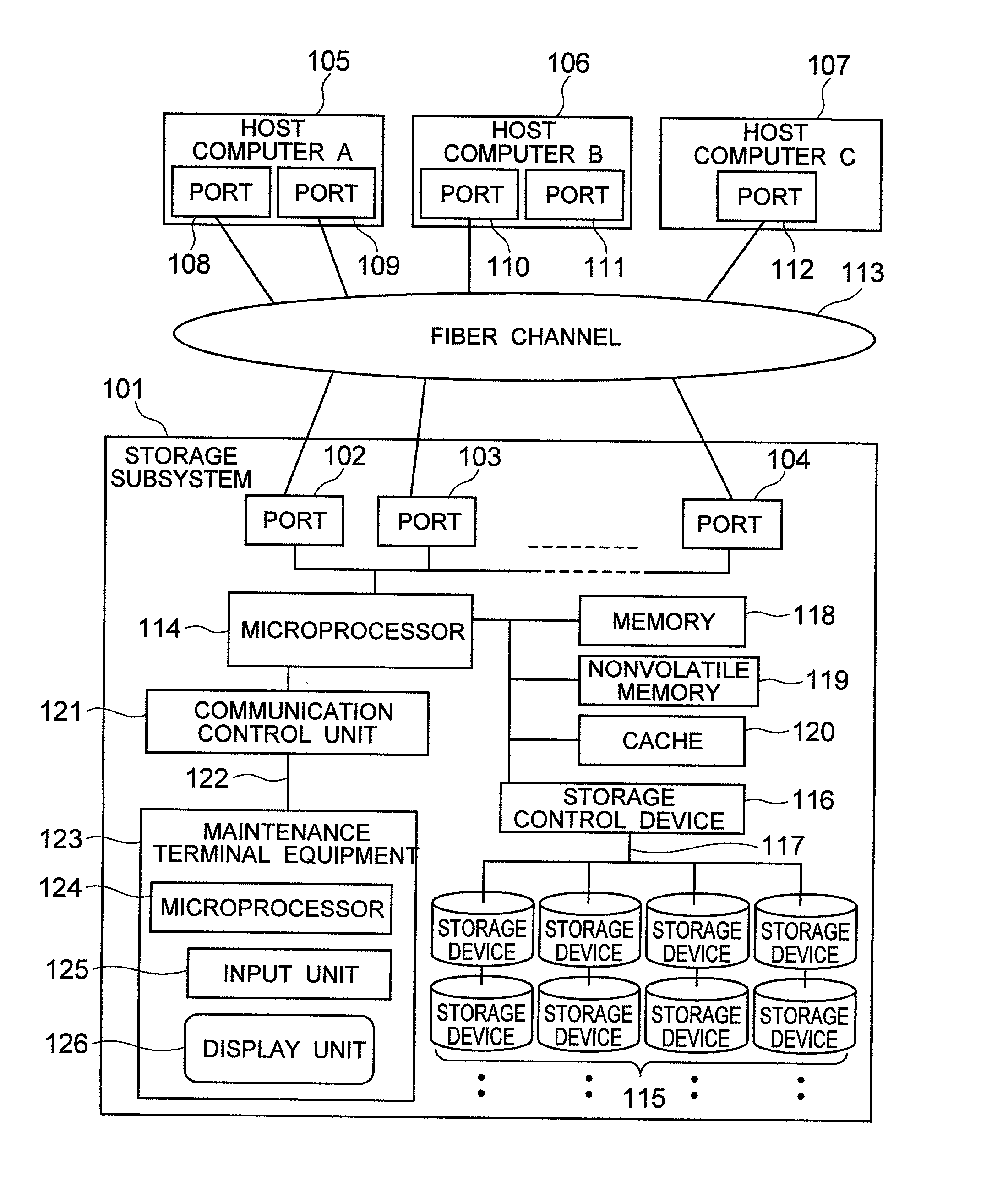 Security for logical unit in storage subsystem