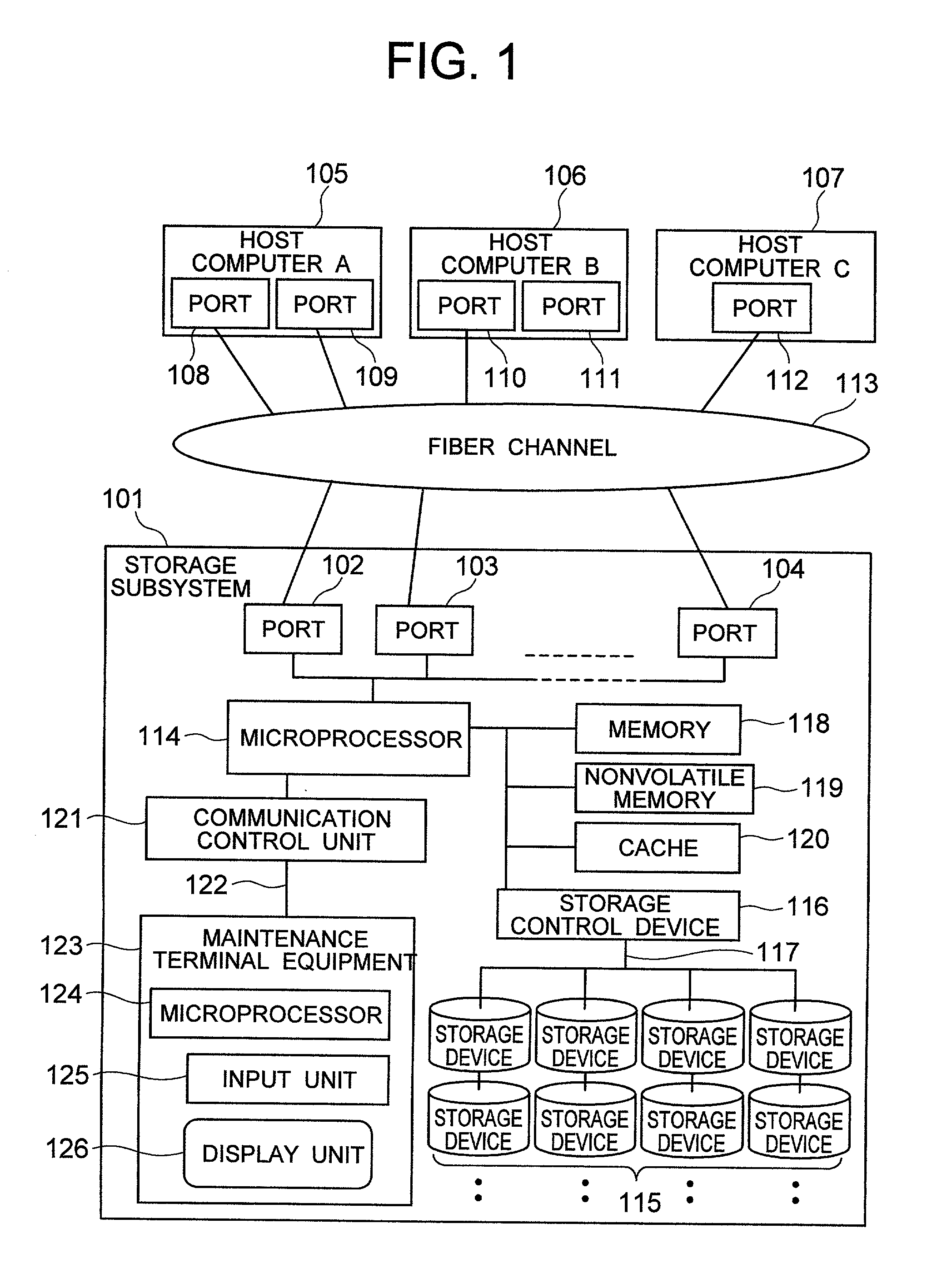 Security for logical unit in storage subsystem