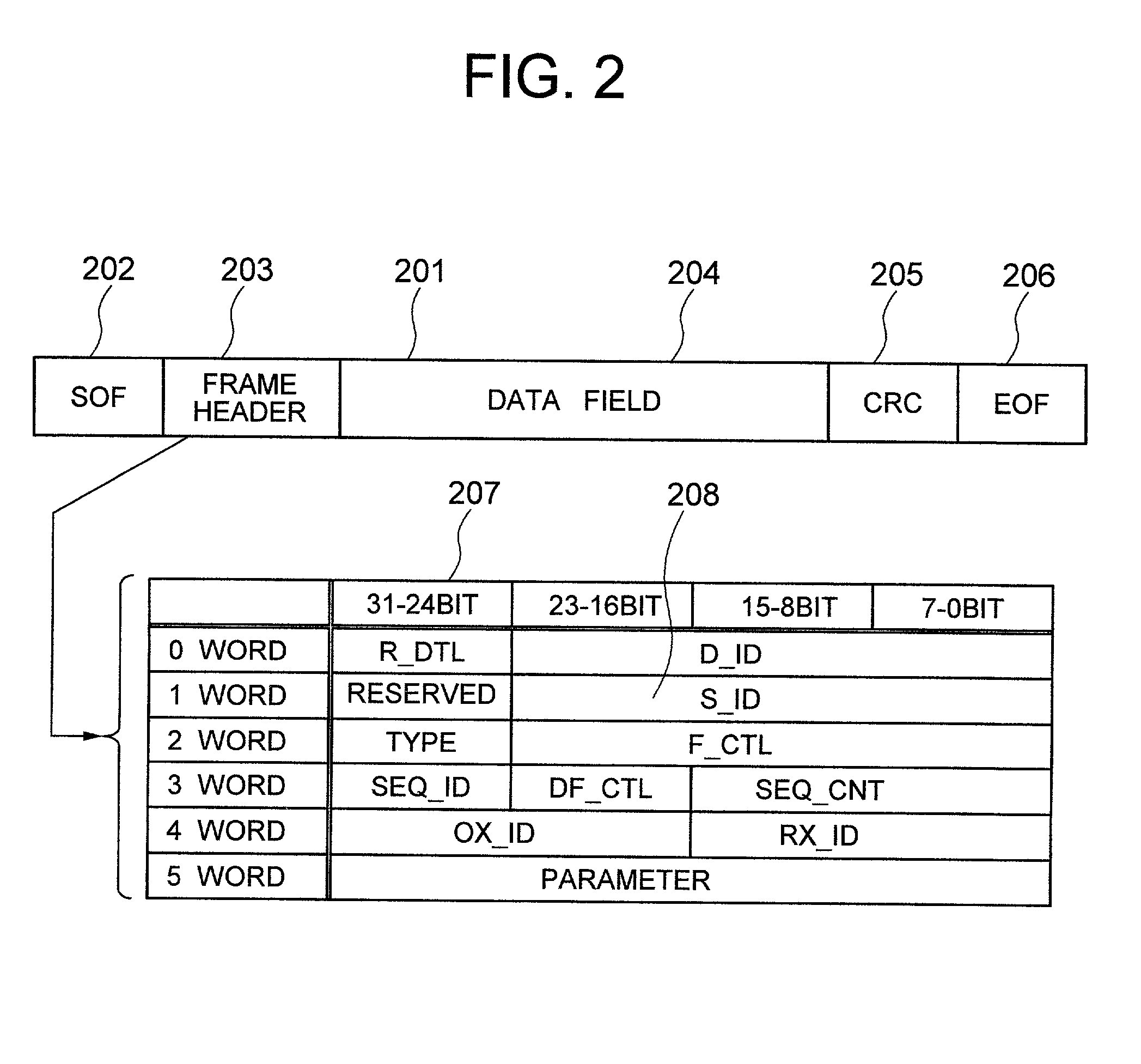 Security for logical unit in storage subsystem