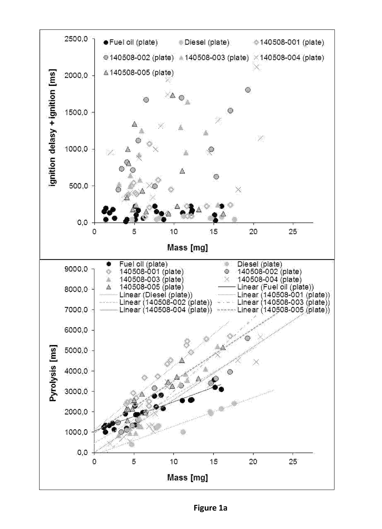 Fluid composition comprising lignin