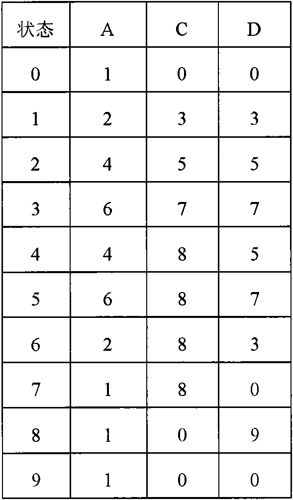 Method for compressing space of finite automaton