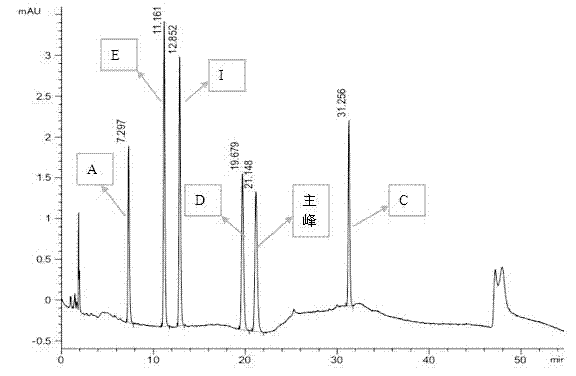 Analytic method of omeprazole related substance