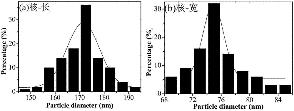 LiRE1F4:Yb, RE2, Cd@LiRE1F4 upconversion fluorescence nanometer material and its preparation method