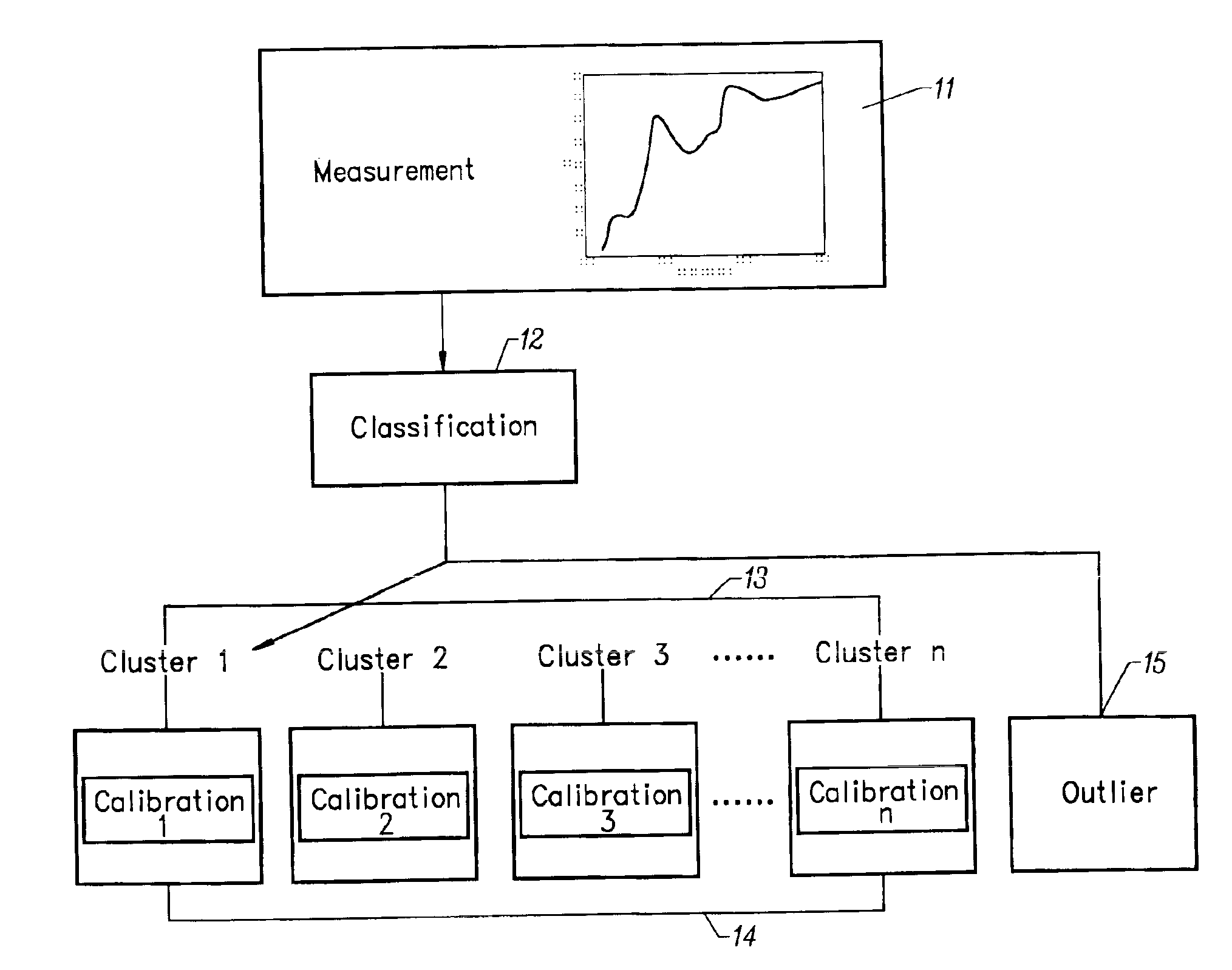 Method of characterizing spectrometer instruments and providing calibration models to compensate for instrument variation