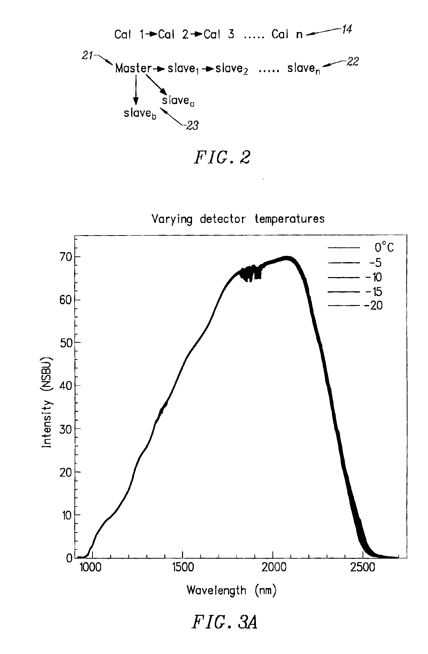 Method of characterizing spectrometer instruments and providing calibration models to compensate for instrument variation