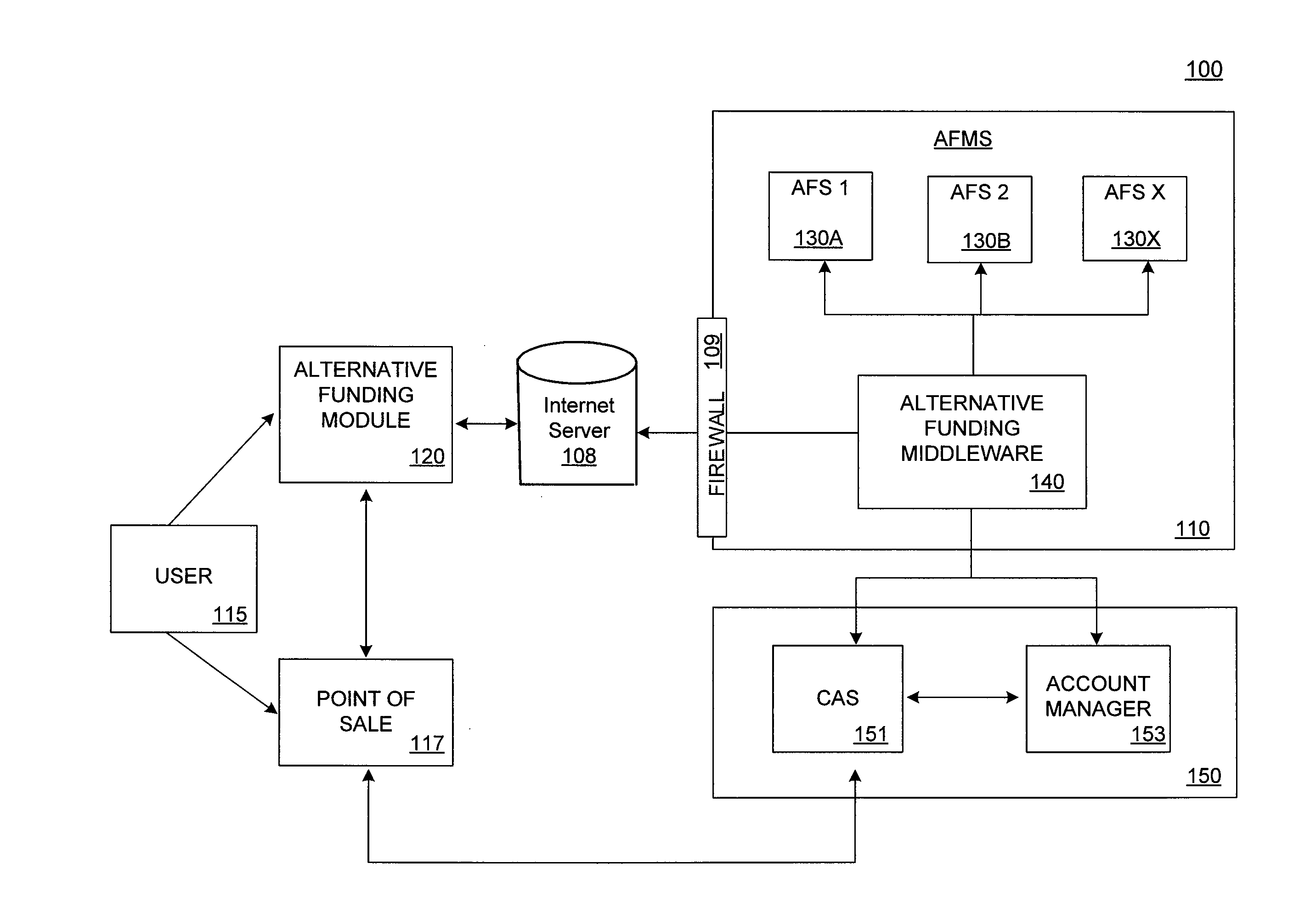 System and Method for Satisfying a Transaction Amount from an Alternative Funding Source