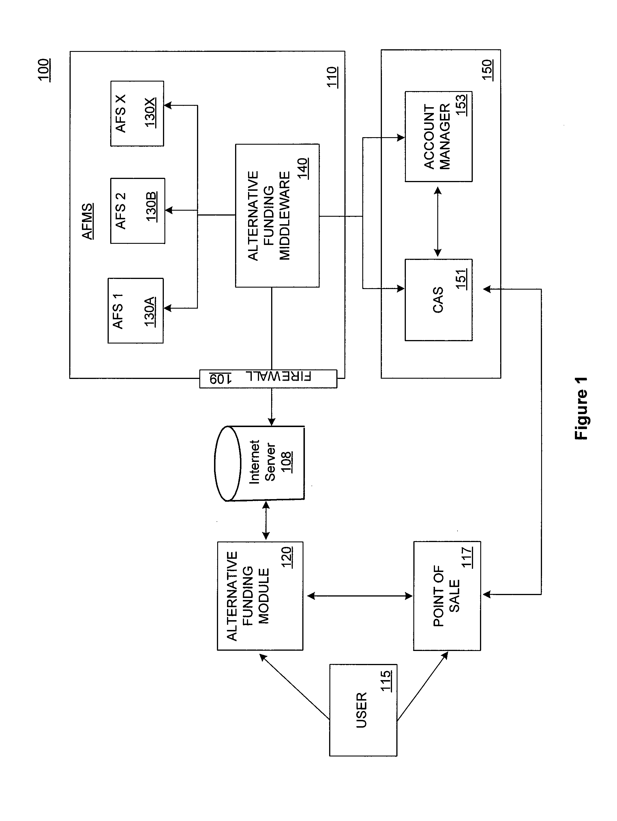 System and Method for Satisfying a Transaction Amount from an Alternative Funding Source