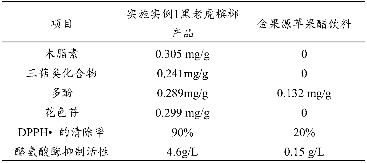 Kadsura coccinea acetic acid beverage as well as preparation method and application thereof