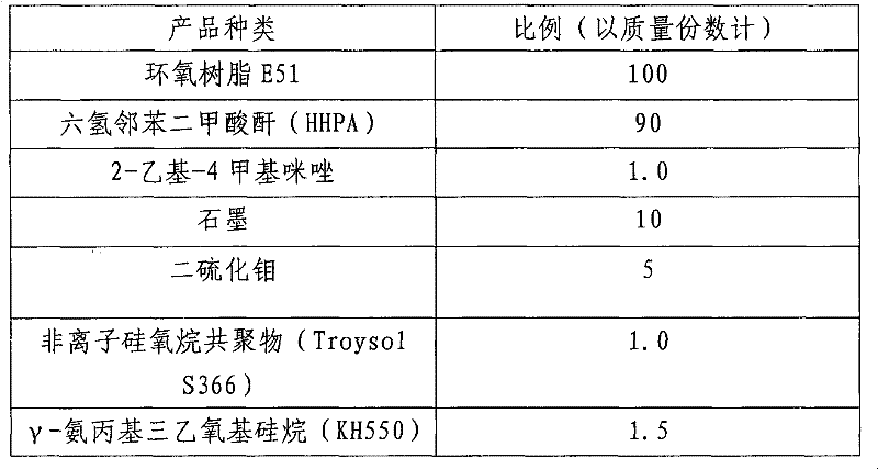 Fiber reinforced resin matrix self-lubricating compound sliding bearing and manufacturing method thereof