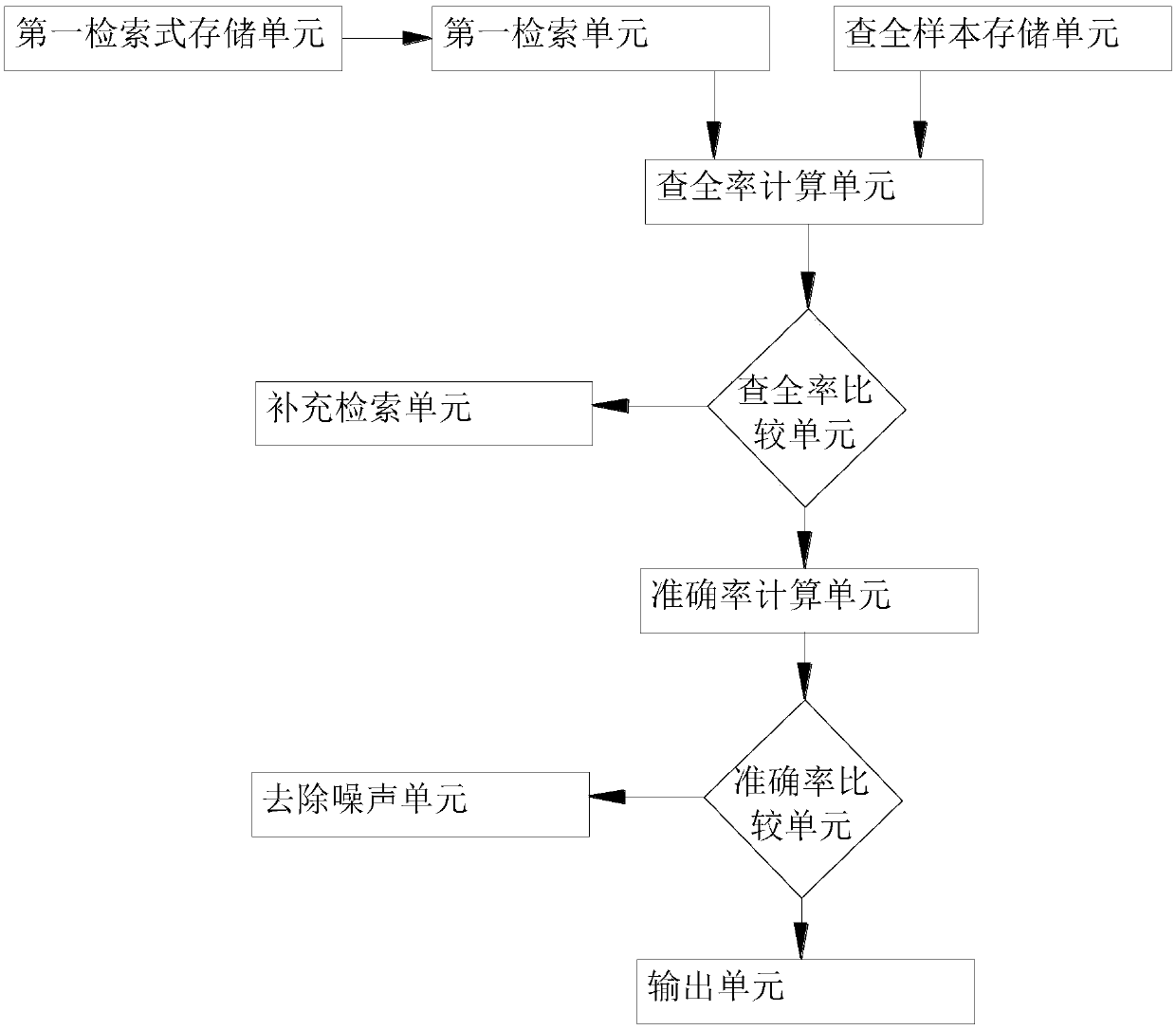 Complete patent retrieval system