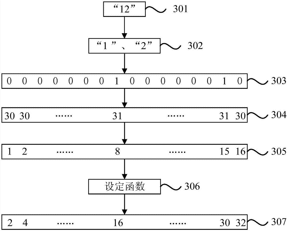 Text watermark embedding and extracting method and device, electronic equipment and storage medium