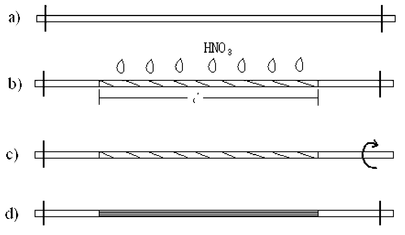 Method for measuring torque of low temperature superconductive wire, and apparatus thereof