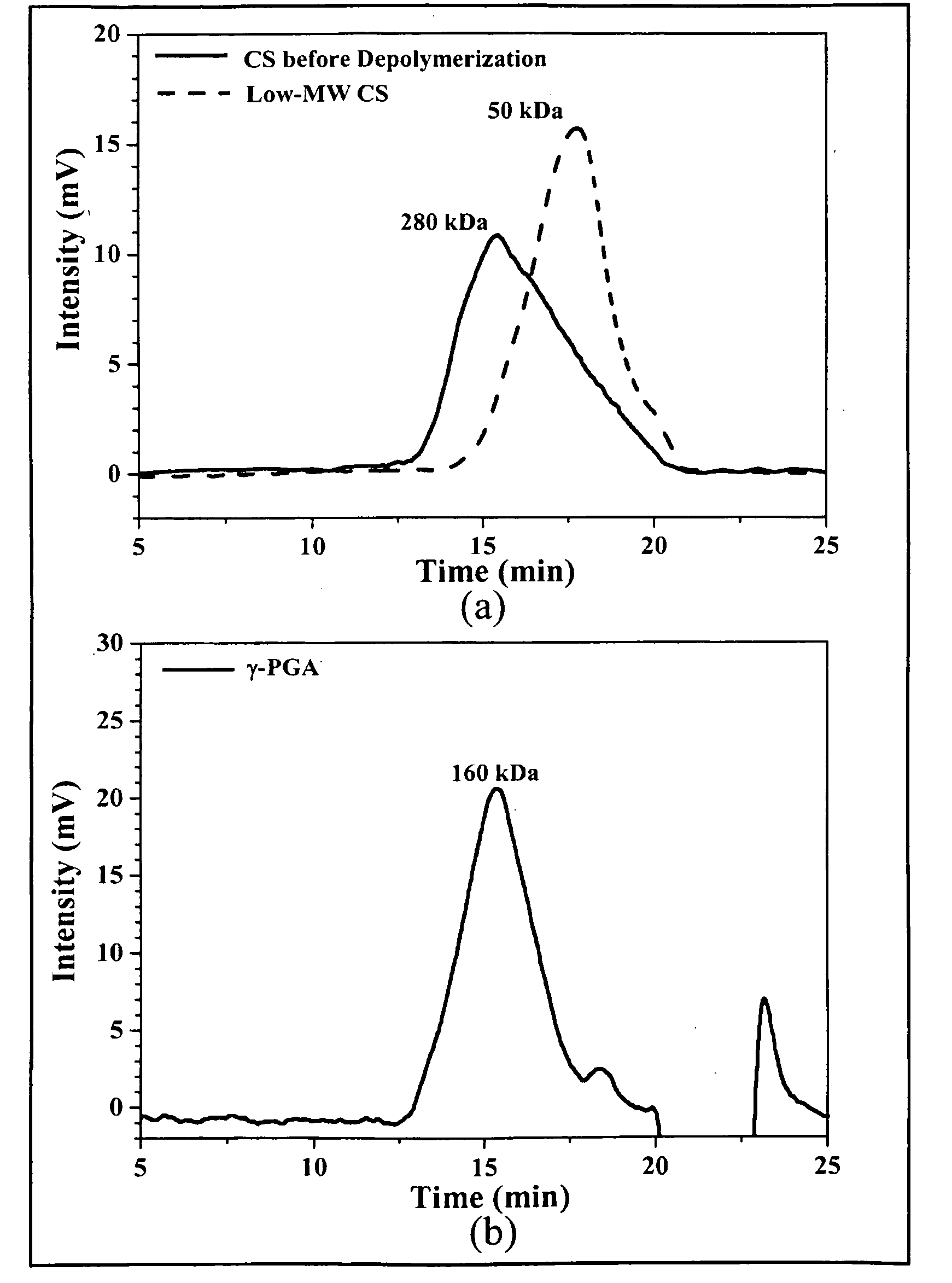 Nanoparticles for protein drug delivery