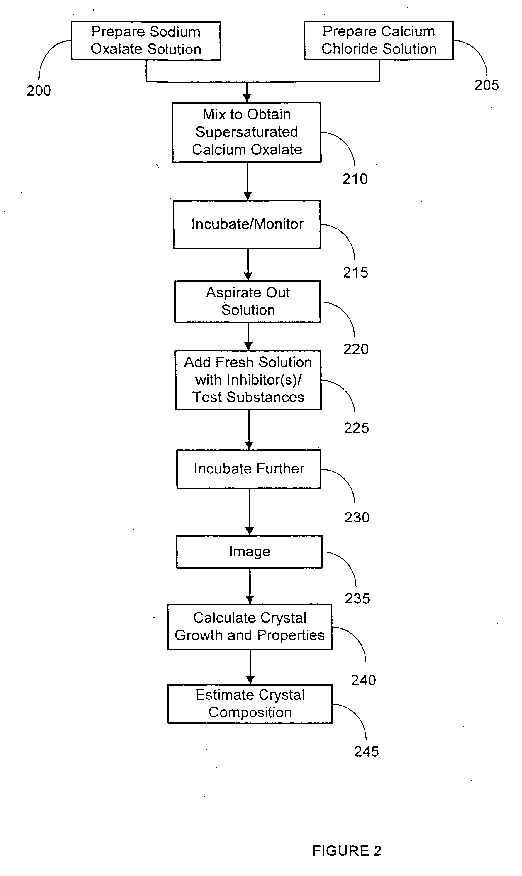 High-throughput methods and systems for screening of compounds to treat/prevent kidney disorders