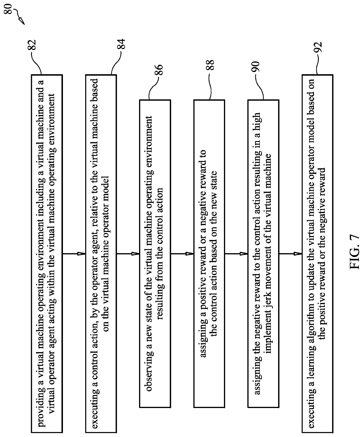 System and method for using virtual machine operator model