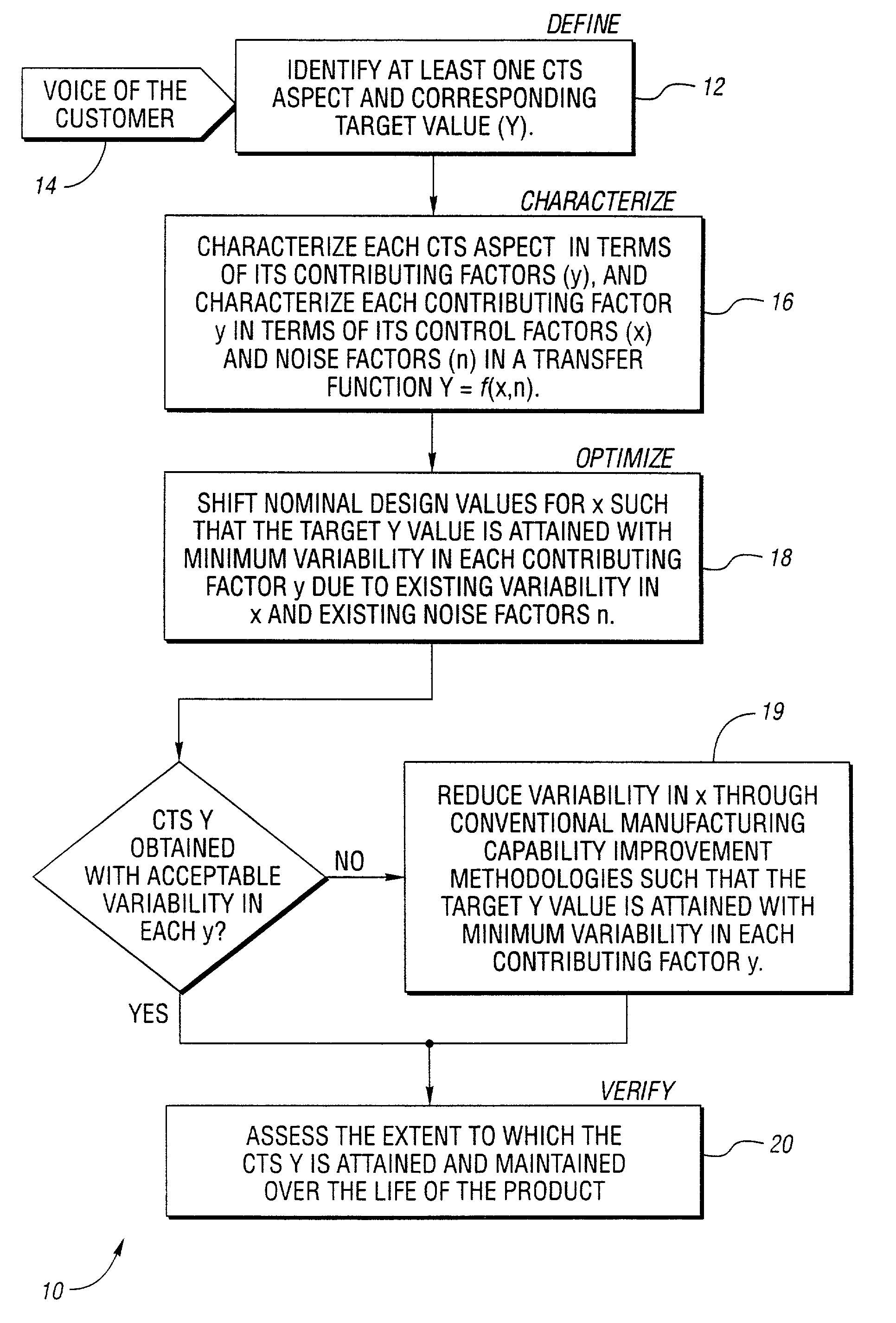 Method and system for product optimization