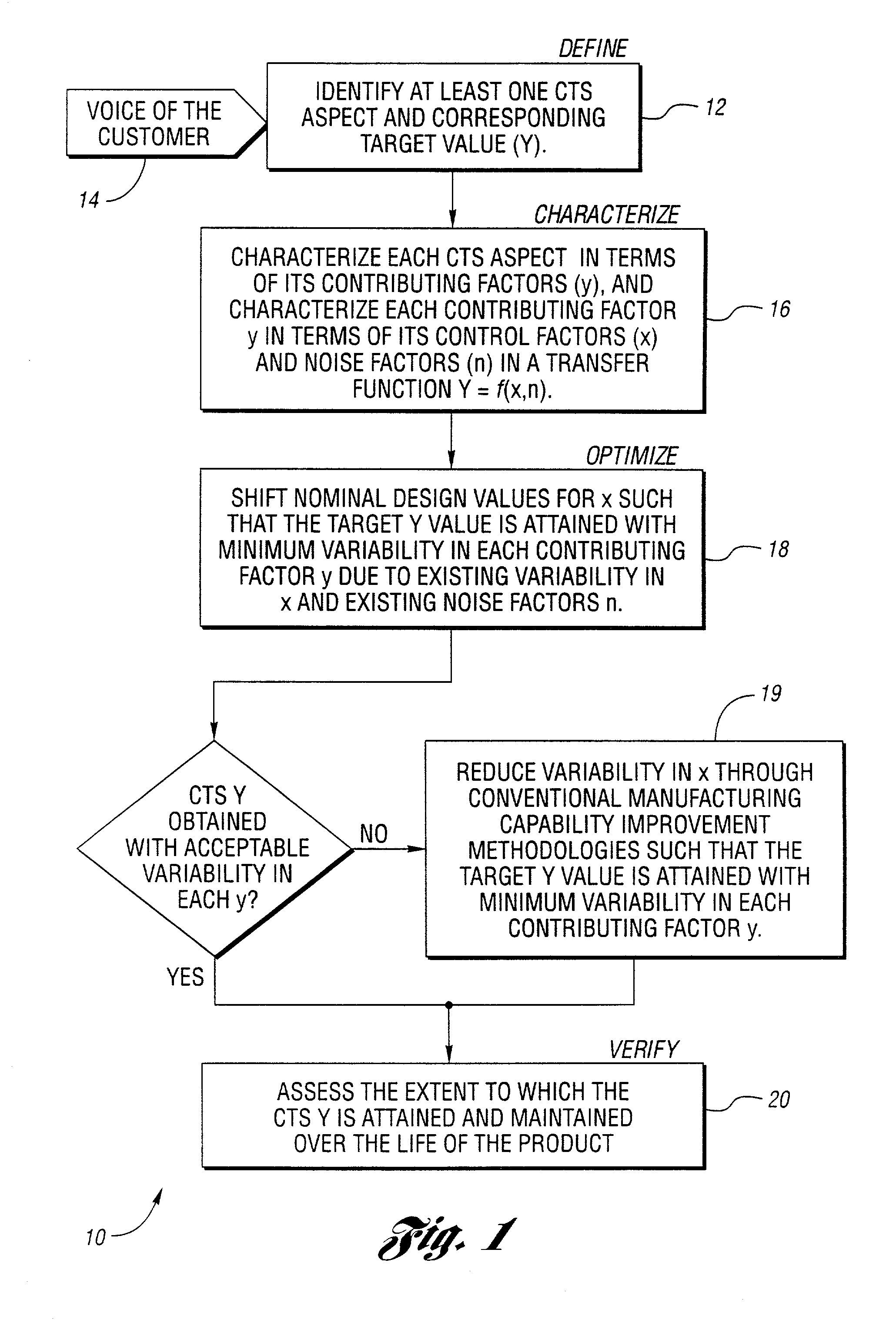 Method and system for product optimization