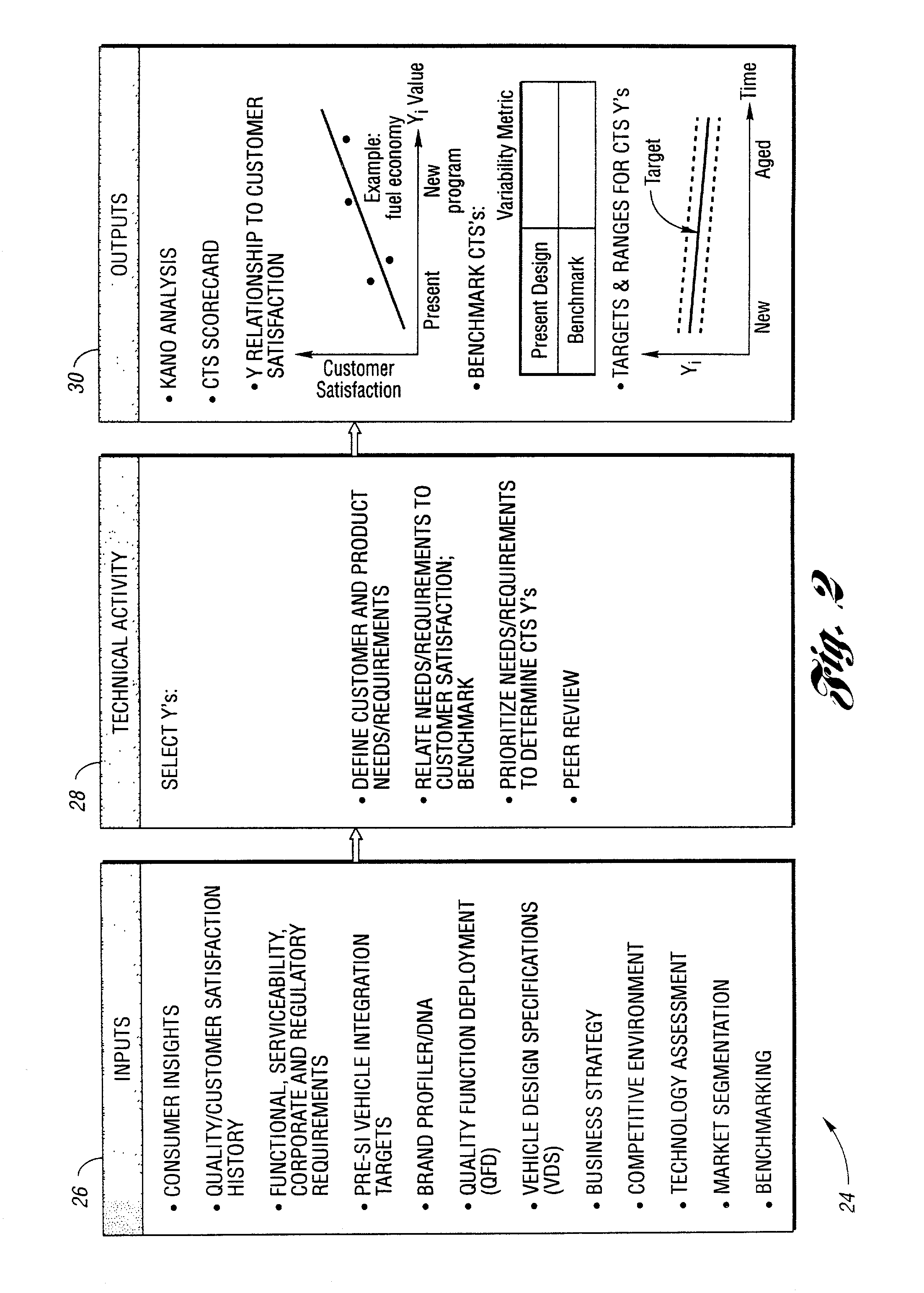 Method and system for product optimization